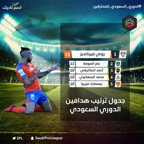 هداف الدوري السعودي 2018